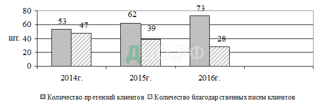 Дипломная работа: Организация сбыта трубопроводной арматуры